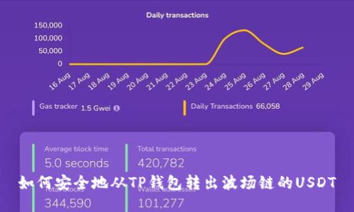 如何安全地从TP钱包转出波场链的USDT