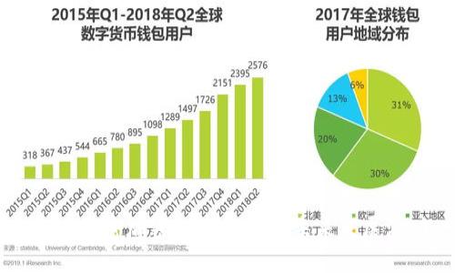 DLC：解密加密数字货币的未来发展潜力