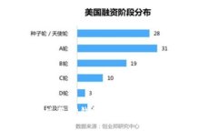 如何使用TP钱包进行发币：