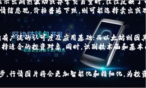 数字加密货币行情图片的深度解析与未来发展趋势

jiaoti数字加密货币, 行情分析, 投资建议, 发展趋势/jiaoti

引言
数字加密货币的迅猛发展，无疑引领了金融领域的变革。随着比特币、以太坊等主流货币的崛起，许多人开始关注和投资于加密货币市场。伴随着市场波动，及时获取行情图片和数据成为了投资者的重要需求。本文将详细探讨数字加密货币行情图片的意义、获取方式，以及未来的发展趋势。

什么是数字加密货币行情图片？
数字加密货币行情图片，顾名思义，是图形化展示加密货币市场的实时数据信息的图片。这些图片通常包括价格走势图、成交量、市场市值等信息，帮助投资者直观了解市场的动态。
行情图片通常由一些专门的市场分析工具或财经网站生成。这些工具利用算法对大量数据进行分析，生成可视化的信息图表，方便投资者进行决策。

行情图片的意义
在数字加密货币市场中，行情图片起着至关重要的作用。首先，这些图表能有效展示市场的涨跌趋势，使投资者能够更快地做出反应。其次，对比不同时间段的价格走势图，投资者可以分析市场的波动性，从而制定更有效的交易策略。
此外，行情图片还能够帮助新手投资者快速了解市场动态，降低进入市场的门槛。同时，对于经验丰富的投资者来说，多维度的数据展示让他们能够快速识别市场机会和风险。

如何获取数字加密货币行情图片？
获取数字加密货币行情图片的方式有很多。最常见的方法是访问专业的金融网站和手机应用，例如CoinMarketCap、TradingView和CoinGecko等。
这些平台通常提供实时行情数据，并允许用户自定义各种指标和图表类型。此外，许多交易所（如Binance、Coinbase等）也会在其网站上提供行情图片，方便用户直接在该平台上进行交易。
除了这些主流平台，一些社交媒体平台和论坛（如Reddit、Twitter等）也会分享市场行情图片，投资者可以在这些平台上获取不同的市场见解。

未来数字加密货币行情图片的发展趋势
随着技术的不断进步，加密货币行情的可视化将更加精细化和智能化。未来的行情图片可能会结合人工智能和大数据技术，实时分析交易者的行为，提供更具针对性的市场建议。
此外，虚拟现实（VR）和增强现实（AR）技术也有可能会应用于行情数据展示，使得数据更加生动、形象，提升用户的交互体验。
同时，区块链技术的不断完善，也将为行情数据的透明度和安全性提供保障，进一步增强投资者对市场的信心。

可能相关问题1：数字加密货币行情图片的主要组成部分是什么？
数字加密货币行情图片通常由多个部分组成，包括价格走势图、成交量、市场市值等。价格走势图是最核心的部分，显示了某种加密货币在一定时间内的价格变化。成交量显示了在特定时间段内的交易总金额，为投资者提供了市场活跃程度的参考。市场市值则是将加密货币的当前价格与总流通量相乘计算得出，反映了该货币在市场中的地位。
通过综合分析这些信息，投资者能够获得更全面的市场状况，从而做出更理智的投资决策。

可能相关问题2：如何利用行情图片制定投资策略？
利用行情图片制定投资策略，主要依赖对数据的分析和解读。首先，投资者可以通过价格走势图观察趋势线和支撑位、阻力位等关键技术指标。当市场价格突破某个关键点位时，投资者可以选择适时进场或出场。
其次，结合成交量数据，可以帮助投资者判断市场的情绪。例如，当价格上升且成交量大幅增加时，通常预示着市场的强劲反弹，投资者可以考虑“追涨”。反之，则可能出现调整。因此，综合考虑价格走势和成交量，可以帮助投资者更好地把握市场时机。

可能相关问题3：数字加密货币行情图片的准确性如何确保？
行情图片的准确性直接影响到投资者的决策。因此，确保数据来源的可靠性至关重要。投资者可以选择知名度高、影响力大的金融信息平台，通常会具备更强的数据处理能力和更准确的信息更新速度。
此外，交叉验证也是确保数据准确有效的一个好方法。投资者可以通过多个平台对比同一货币的行情数据，若数据一致，则可信度更高。最后，关注信息的更新时间也很重要，实时更新的数据显然比陈旧的数据更具参考价值。

可能相关问题4：什么是市场情绪与行情图片的关系？
市场情绪是指投资者对市场的总体心理状态，这种情绪变化会直接影响到市场价格的波动。而行情图片则是对市场情绪的具象化表现。当行情图片显示出剧烈波动或异常交易量时，往往反映了市场情绪的变化。
通过观察行情图片，投资者能够及时捕捉到市场情绪的变化，并作出相应反应。例如，若市场情绪乐观，价格普遍上涨，投资者则可能选择买入；若市场情绪悲观，价格普遍下跌，则可能选择卖出或观望。因此，了解市场情绪对于把握投资机会至关重要。

可能相关问题5：如何选择合适的数字加密货币进行投资？
选择合适的数字加密货币进行投资，需要综合考虑多个因素。首先，投资者需要分析数字货币的基础技术和应用场景。比特币作为最早的加密货币，拥有广泛的认可度及应用基础；而以太坊则因其智能合约功能受到越来越多的关注。
其次，关注市场流动性非常重要。流动性高的货币意味着更容易买入或卖出，降低了交易成本。投资者可以在行情图片中查找成交量高的货币，从而选择适合的投资对象。同时，识别技术面和基本面因素的变化，保持灵活的投资策略，也是成功投资的关键。

结论
数字加密货币行情图片为投资者提供了重要的市场信息，通过合理分析和利用这些数据，投资者能够更好地把握市场机会。未来，随着技术的不断进步，行情图片将会更加智能化和精细化，为投资者带来更多便利。在进行投资时，充分理解市场动态以及风险管理，才能在这一快速变化的市场中立于不败之地。