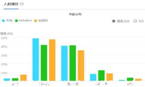 
索罗斯谈加密货币：未来的金融科技革新还是泡沫？