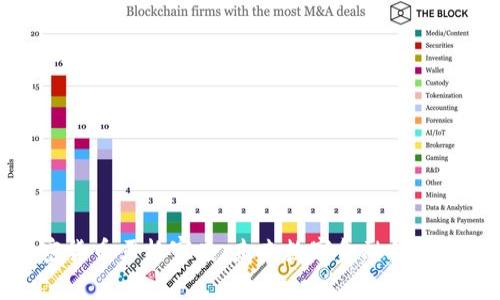 加密货币严格审查：未来数字金融的守护者