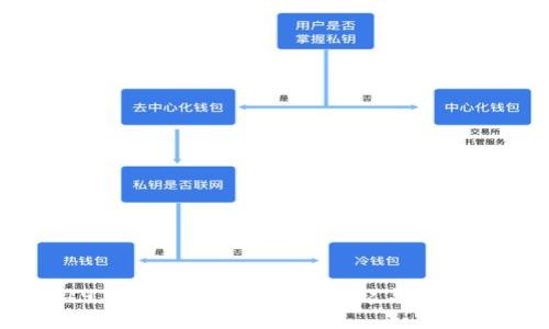 2019年加密电子货币的崛起与影响分析