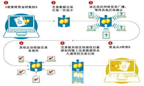 在TP钱包中设置网络的详细指南