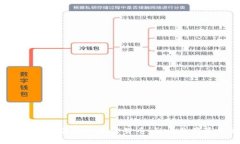  马斯克最喜欢的加密货币