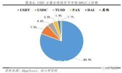 如何正确操作火币提币到