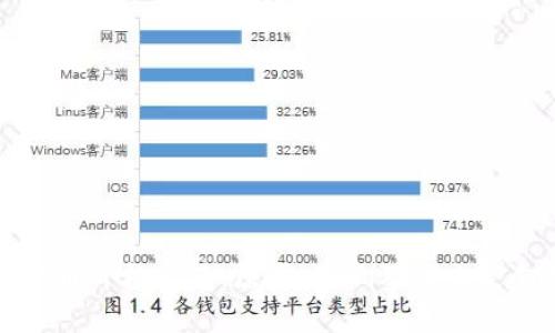 加密货币价格崩溃：原因、影响及未来走向分析