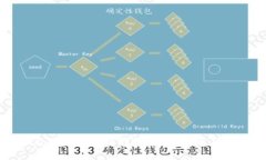 如何在TP钱包中进行跨链转