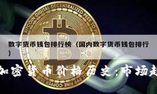 :深入分析LLC加密货币价格历史：市场趋势与投资机会