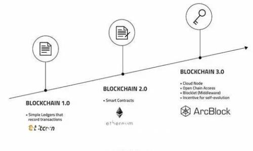 纳斯达克支持的加密货币：未来金融的新纪元