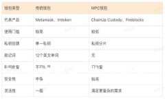 全面解析Dip加密货币：潜