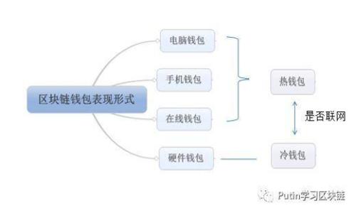 USDT转账到TP钱包的到账时间解析：影响因素及注意事项