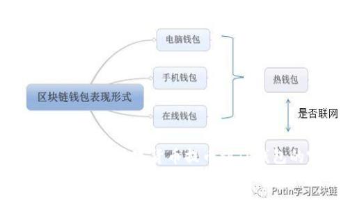 抹茶交易所如何将数字货币提币到TP钱包的完整指南
抹茶交易所如何将数字货币提币到TP钱包的完整指南