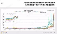 TP钱包（TokenPocket）是于