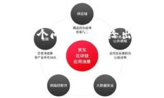 注意：由于篇幅限制，我