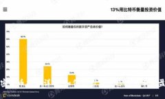 加密货币挂单详解：如何