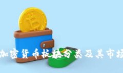 详解加密货币板块分类及