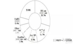 TP钱包私钥的安全保存与登