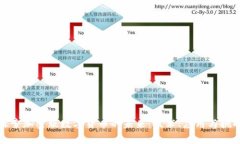 探索加密版数字货币的未