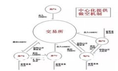 波场钱包的USDT转移到TP平