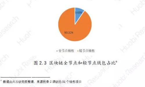 如何选择最适合你的加密货币钱包借记卡？