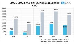 加密货币印钞机的秘密：
