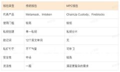 如何通过TP钱包将数字货币