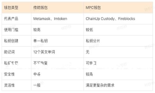 如何通过TP钱包将数字货币安全转移到火币平台