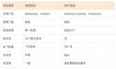 深入解析火币加密货币：