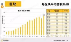 如何通过TP钱包为币安交易