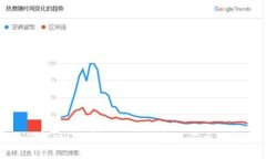 如何解决DAT转账到TP钱包不
