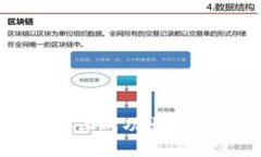 如何在TP钱包上成功出售