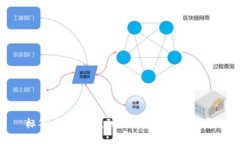 标签：汇旺换钱到TP钱包的