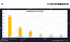 这是一个关于加密货币转
