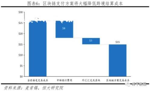   TP钱包手续费解析：了解费用构成与策略 / 
 guanjianci TP钱包, 手续费, 加密货币, 钱包使用经验 /guanjianci 

TP钱包的概述

TP钱包是一款受到广泛欢迎的数字货币钱包，支持多种加密货币的存储与交易。作为安全性较高的外部钱包，TP钱包内置了许多功能，帮助用户方便地进行加密货币的管理。通过TP钱包，用户可以轻松发送和接收数字货币，保持对资产的高度控制。但高效、便捷的交易往往伴随着手续费的产生，因此，了解TP钱包的手续费结构对于用户而言尤为重要。


TP钱包的手续费组成

TP钱包的手续费主要由以下几个部分组成：交易手续费、网络手续费和可能的兑换手续费。 


1. **交易手续费**：这是用户在进行每笔交易时需要支付的费用。不同的加密货币在TP钱包内的交易手续费可能会有所不同，用户可以在进行交易前查看具体的费用。


2. **网络手续费**：在区块链网络中，每笔交易都需要支付一定的网络手续费给矿工。这笔费用由用户自定，通常与交易的紧急程度、区块链的拥拥堵情况成正比。网络手续费越高，交易确认的速度通常也越快。


3. **兑换手续费**：在进行代币兑换或交易时，TP钱包可能会收取一定比例的兑换手续费。这部分费用通常取决于所需兑换的代币与市场价格波动。


TP钱包手续费高吗？

用户在使用TP钱包时对于手续费的关注点主要集中在是否“高”。首先，需要明白的是，手续费的高低受到多种因素的影响，包括但不限于当前的市场行情、区块链网络的使用情况、交易的复杂性等。因此在某些情况下，手续费可能显得很高，而在其他情况下注，其实并没有明显的优势或劣势。此外，用户的交易习惯与选择也是影响手续费一定的因素。


对于很多用户来说，手续费的高低在一定程度上影响了他们的交易决策，尤其是在进行小额交易时，手续费比例显得尤其重要。以太坊等网络因其拥堵程度可能导致交易手续费数倍增加，从而影响用户进行交易的意愿。


如何降低TP钱包手续费

使用TP钱包的用户可以通过一些策略或技巧来减少手续费的支出。以下是一些有效的方法：


1. **选择合适的交易时机**：关注市场行情，在网络不拥堵时进行交易，通常会享有更低的网络手续费。 


2. **调整交易手续费设置**：在TP钱包交易时，用户可以调整手续费的支付策略，选择合适的手续费比例。通常来讲，设置较低的手续费，交易确认需要的时间会长一些，但可以有效节省成本。


3. **采用批量交易模式**：如果需要进行多笔交易，考虑使用批量交易功能，以减少手续费的总支出。 


4. **选择其他网络**：有些加密货币在不同网络上的手续费差异较大，用户可以探索低手续费的链进行交易。


TP钱包的用户体验与手续费

TP钱包的用户体验相对友好，但总体上需要平衡手续费与使用体验。在界面设计上，TP钱包提供了清晰的手续费报价系统，用户可以在交易前一目了然地查看手续费的构成和数额。 


但有些用户在实际交易中仍然反馈对手续费的透明度感到困惑，因为有时手续费会受到市场状态的波动影响而变化。建议TP钱包团队在这方面进一步提升用户体验，比如实时更新网络手续费的参考数据以及手续费的历史数据，提供更直观的费用变化信息。


TP钱包未来的手续费潜力

在数字货币行业日益发展的背景下，TP钱包的手续费策略也可能会随之变化。 如果能够进一步拓展与其他平台的合作，借助动态手续费的设置，让用户享受更灵活个性化的手续费体验，那可能会进一步吸引新的用户。 


同时，随着layer 2 解决方案的广泛应用以及新技术的研发，未来可能会出现更低手续费的交易模式，从而提升TP钱包的使用体验。 


常见相关问题解答

Q1: 如何选择合适的手续费策略？

在使用TP钱包进行交易时，用户面对的一个重要问题是如何选择合适的手续费策略。首先，油价，即手续费，在不同的市场情况下是变化的。在交易前，用户可以通过TP钱包内的视图了解到当前网络的状况并据此做出调整。如果紧急交易，没问题选择较高的手续费，但如果是常规交易，低费用设置更为理想。


其次，用户需要考虑个人的使用习惯与交易预期。如果是长期持有，手续费的影响较小，但频繁交易时需动用较低的手续费。


Q2: TP钱包如何保障资产安全？

在数字货币世界，安全性是用户最为关心的问题之一。TP钱包通过私钥管理策略为用户提供安全保障：私钥由用户自主负责存储，用户可以选择离线保存或使用硬件钱包等形式。TP钱包也通过采用多重签名、二次验证等措施来提升钱包安全性。


同时，用户在使用时也应遵循基本的安全操作习惯，如定期更换密码，开启两步验证等，从而降低资产被盗的风险。 


Q3: TP钱包是否支持所有加密货币？

TP钱包并不支持所有的加密货币，而是根据市场需求与用户反馈不断更新支持的币种。在使用前，用户可以在官方资料中查看支持的币种列表，并选择与自己需求相符的数字资产进行存储。 


同时，用户也可以根据需求向TP钱包开发团队反馈希望支持的币种，团队会根据市场的反馈与情况做出决策。


Q4: TP钱包如何处理币种的兑换？

TP钱包提供内部的币种兑换功能，使用户能在不同的数字货币之间进行转换。用户在兑换时，可以实时查看相关的兑换率与手续费。在进行兑换时，用户可以自定义兑换数量，并获得实时显示的费用信息，以便做出明智的决策。


用户需要注意的是，不同加密货币在兑换后可能会涉及不同的手续费，建议在兑换前仔细查看，并根据定价与交易活动做出判断。


Q5: 我如何联系客服寻求帮助？

TP钱包在旗下设有专门的客服团队，以帮助用户解决在使用过程中遇到的各类问题。用户可以通过应用内的客服功能，查看常见问题解答，或直接在线咨询客服获取即时帮助。在处理复杂问题时，用户还可以选择发送邮件进行详细咨询，客服团队会在规定时间内给予回复和处理。


此外，TP钱包也会定期针对用户反馈进行质量改进，以提高服务品质及用户体验。 
 

以上为TP钱包手续费的全面解析与用户相关问题的解答，希望能够帮助用户更好地理解TP钱包的手续费相关信息。