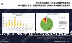 如何将Gate.io资产提币到