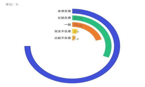 

中俄加密货币新消息：未来金融格局的变奏