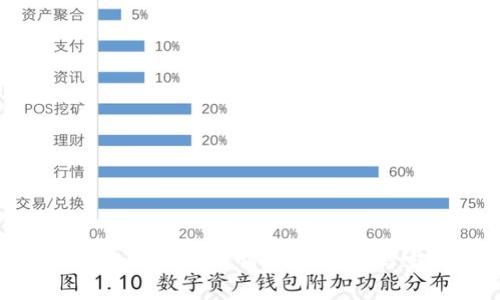 加密货币的公钥与私钥：深度解析与实用指南
