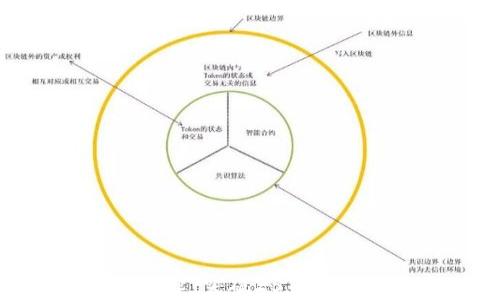 
加密货币的崛起：突破25万市值的背后故事