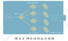 TP钱包地址与验证码：安全