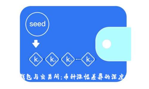 TP钱包与交易所：币种涨幅差异的深度分析