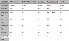如何恢复被误卸载的TP钱包