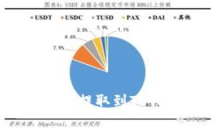 USDT从OK交易所提取到TP钱包