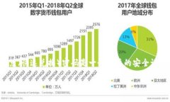 在区块链和加密货币的世