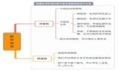加密货币托管限额及安全