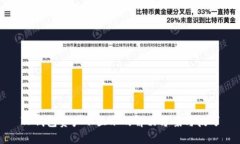 TP钱包资产不显示的解决方