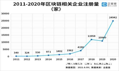 TP钱包身份钱包创建的重要性与实用性解析