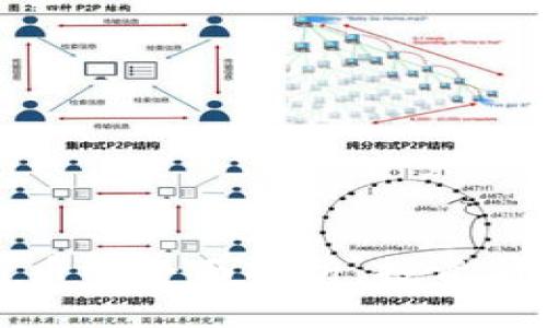 与关键词

加密货币实用币的全面解析：投资前景与行业应用