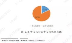  如何使用TP钱包进行数字