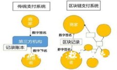 2020年最热的加密货币：投